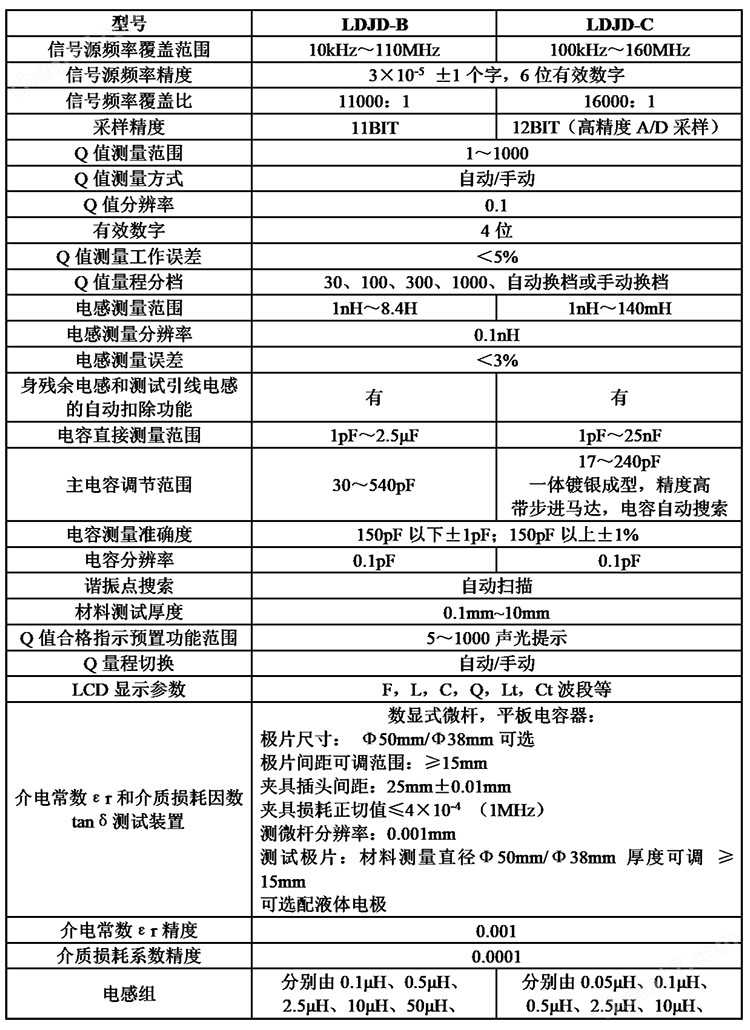 美女视频黄色在线观看 介电常数仪 矢量网络分析仪 介质损耗仪