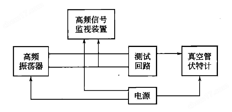 美国一级三级片久久网 介电常数测定仪 介质损耗 Q表