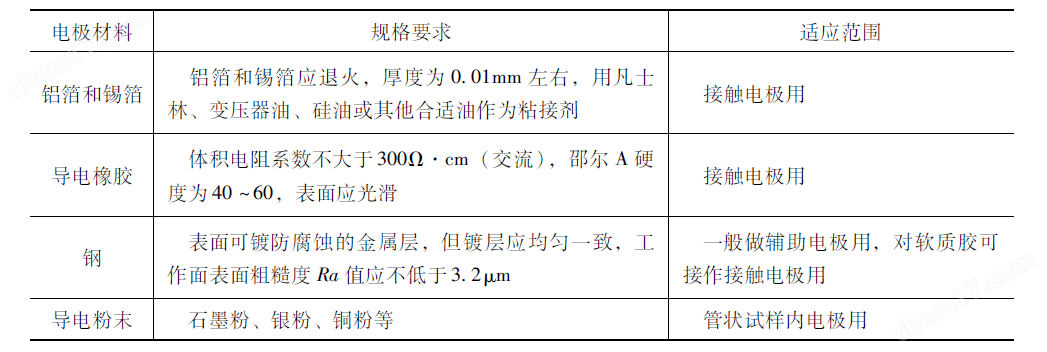 美女视频黄色在线观看 硫化橡胶介电常数和介质损耗角正切值测试仪