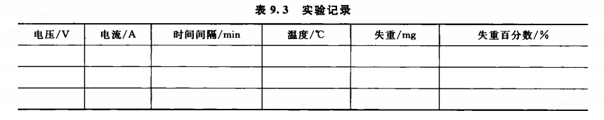 美女屁股流出白浆视频 热重分析仪TGA